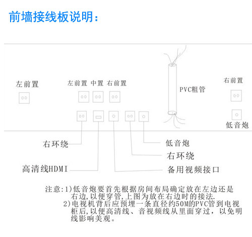 家庭影院布线图