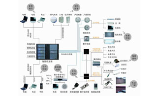 隐形音响完美融合智能家居系统