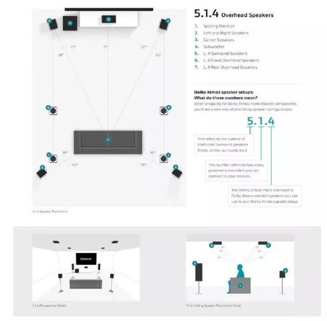 5.1.4声道家庭影院系统