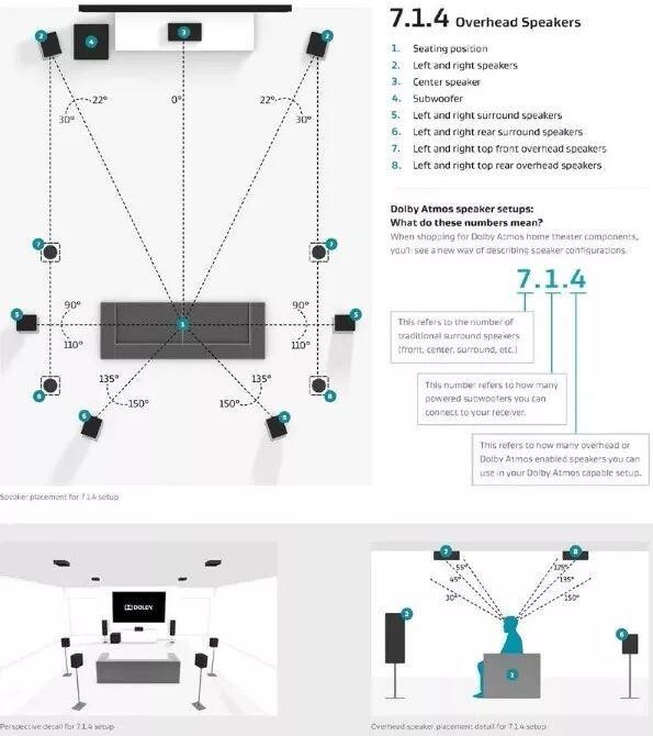 7.1.4声道家庭影院系统