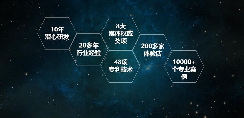 英嘉尼品牌实力