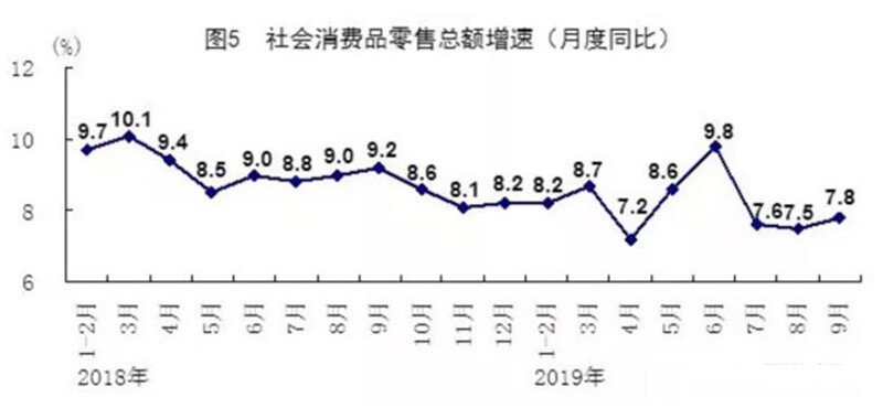 智能家用电器增长41.6%