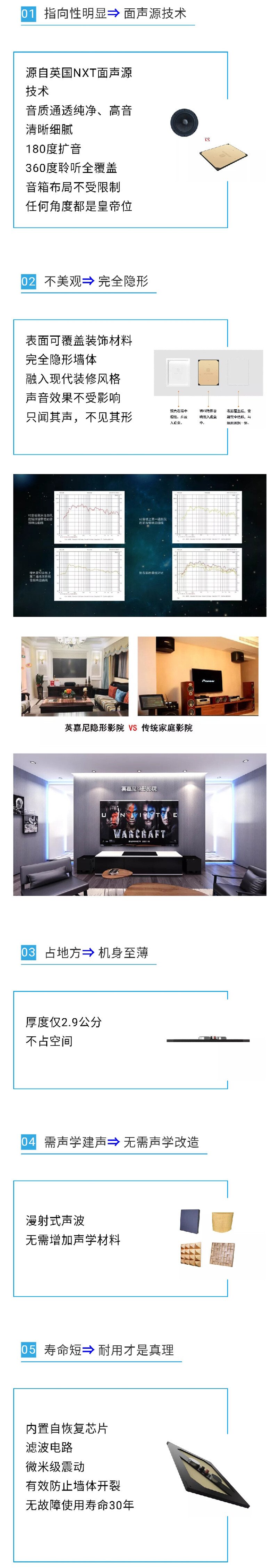 英嘉尼5.1 V2隐形影院优势