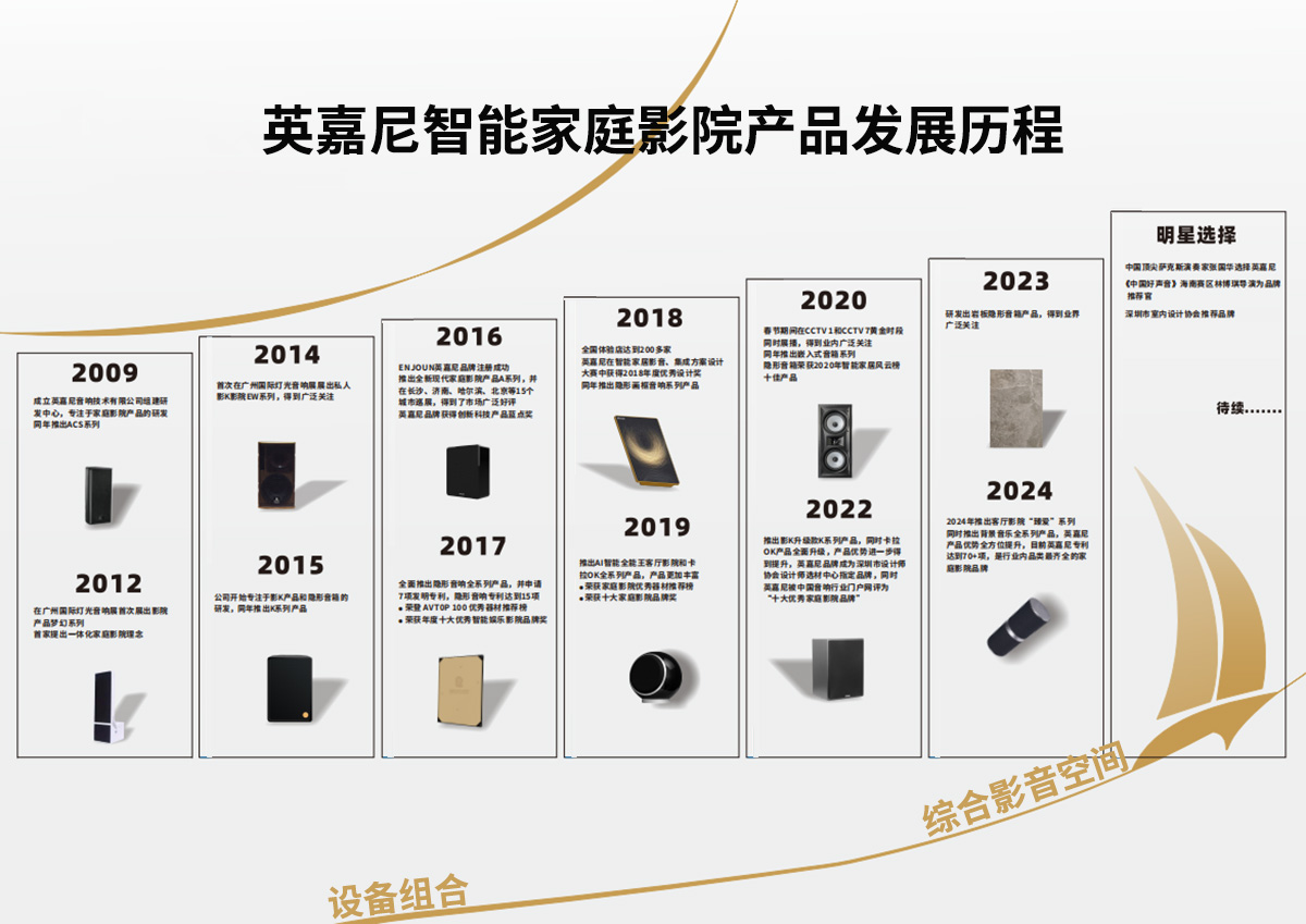 英嘉尼智能家庭影院产品发展历程