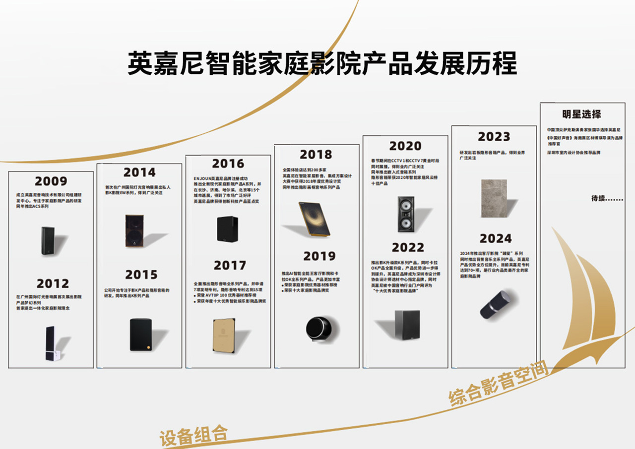 英嘉尼智能家庭影院产品发展历程